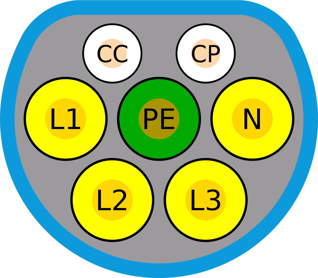 AC physical interface
