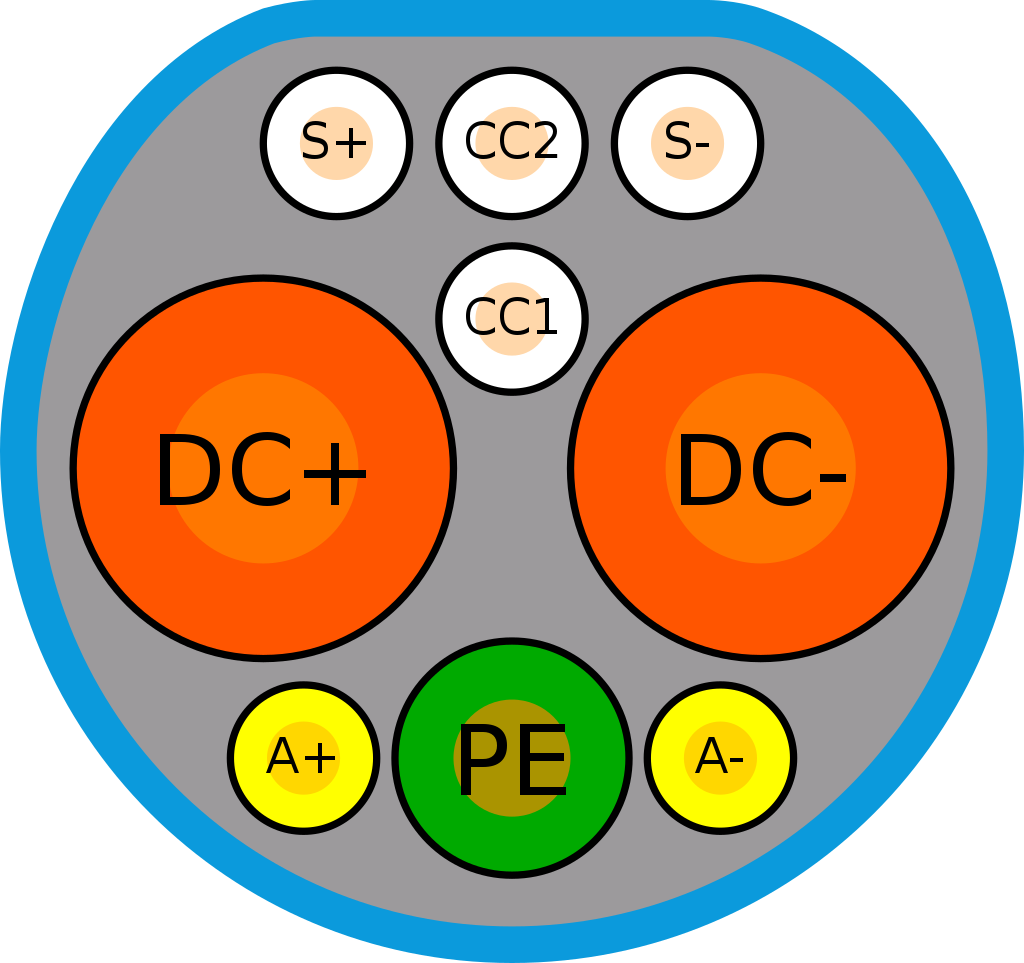 DC physical interface