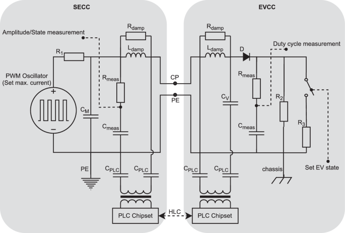 power line communication