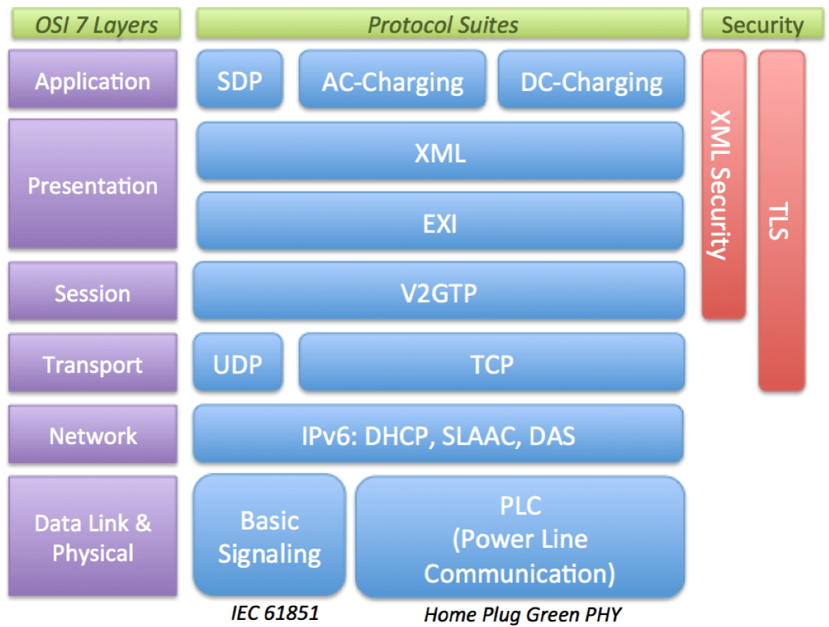 power line communication