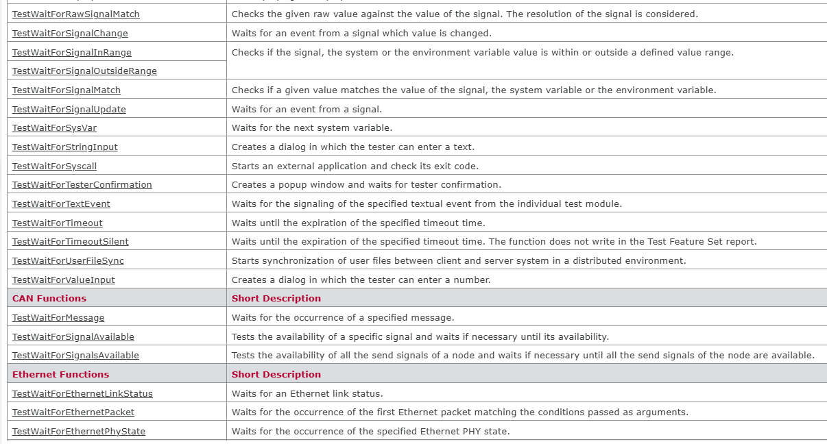 CAPL test APIs