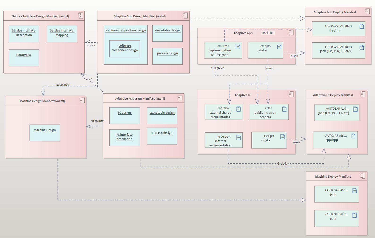 Sample implementation source