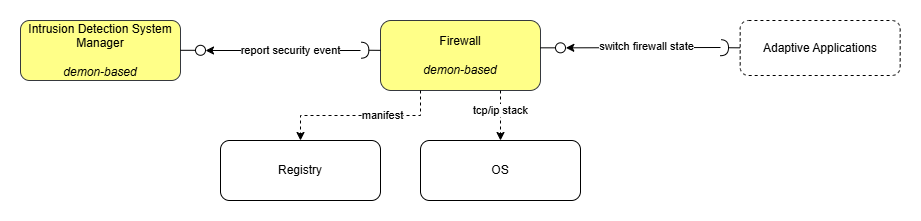 Firewall