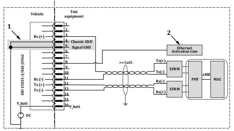 OBD activation line